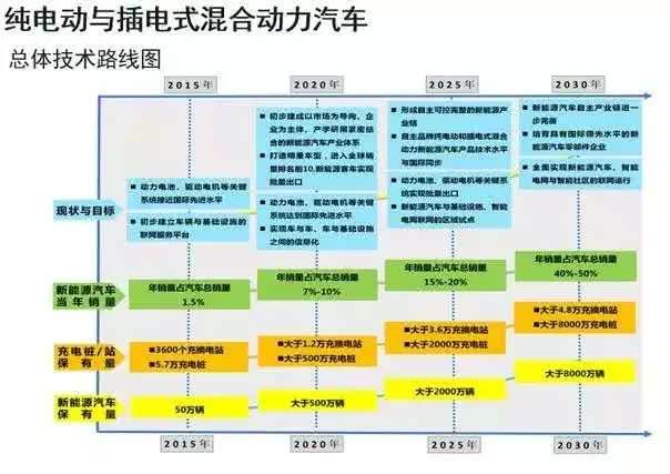 构建可持续未来，加大绿色能源推广力度与实现碳排放减少目标双重保障措施