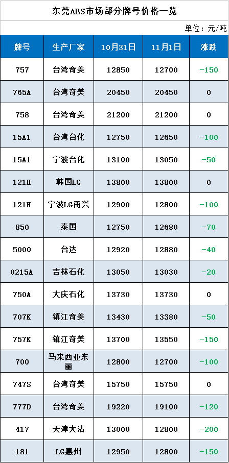 0149002.cσm查询,港彩资料诸葛亮陈六爷,效率资料解释落实_pro51.663