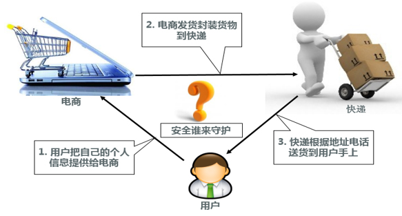 社交平台面临隐私保护争议，数据安全亟待加强措施