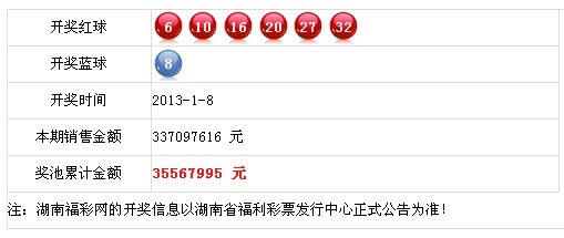 7777788888开奖结果,功能性操作方案制定_pack33.848