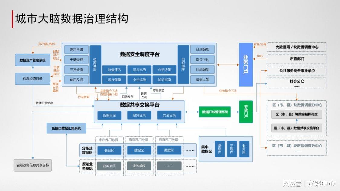 大数据助力社会治理精细化进程