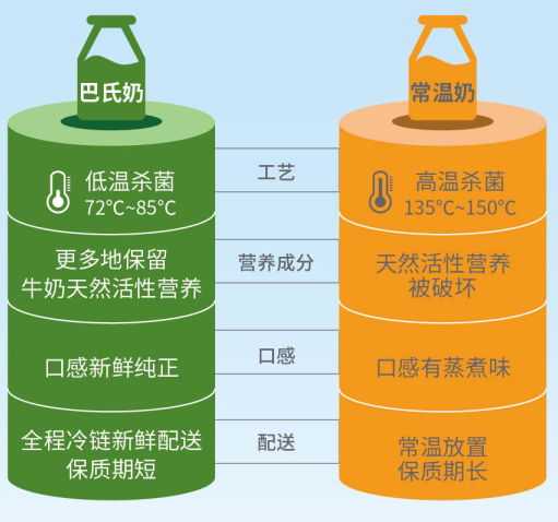 如何选购优质牛奶，观察颜色和包装完整性指南