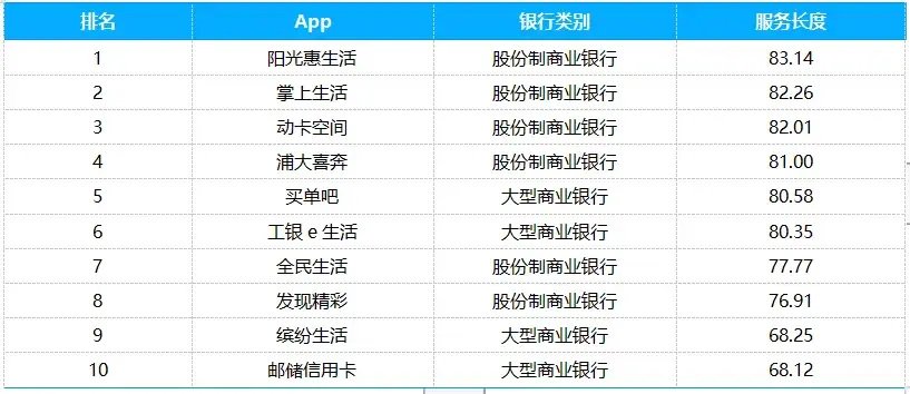 澳门6合开奖结果+开奖记录,数据决策执行_AP92.770