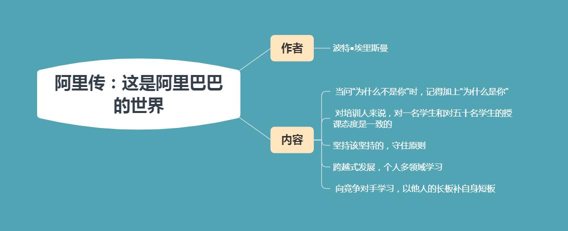 引导与教育的艺术，帮助孩子从错误中总结经验