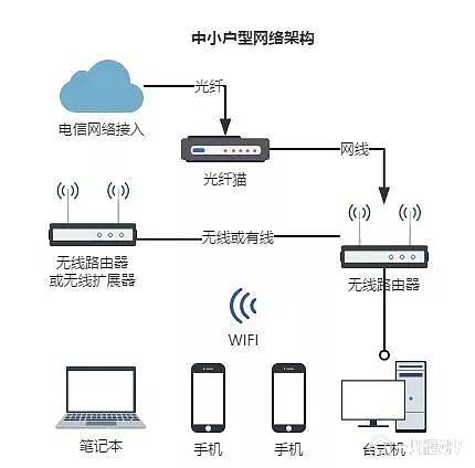 家庭网络布线规划与优化网速布局方案指南