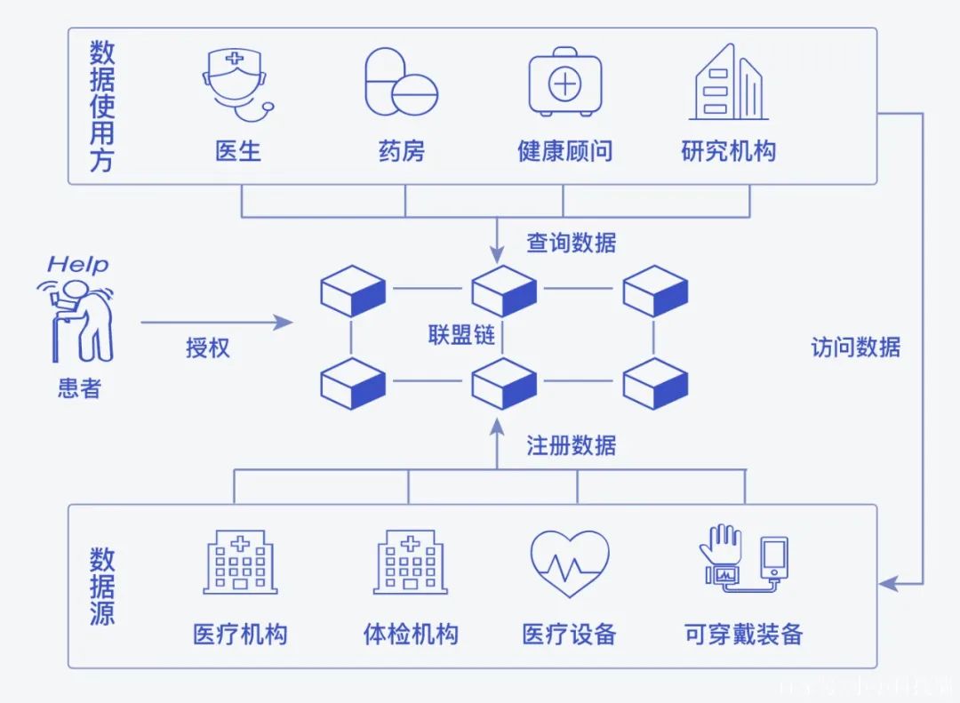 区块链技术在医疗领域的创新应用展望