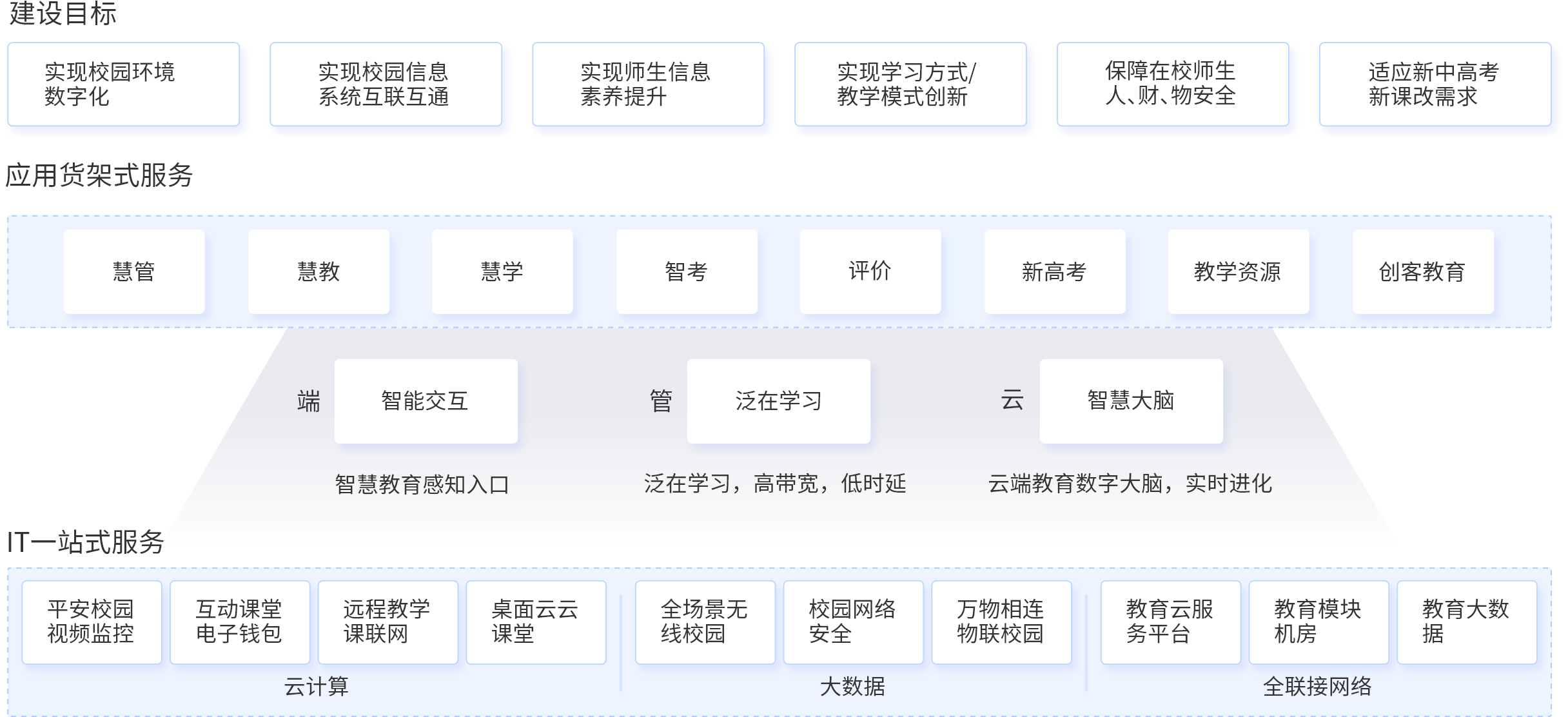 智慧校园，未来教育的数字化新模式