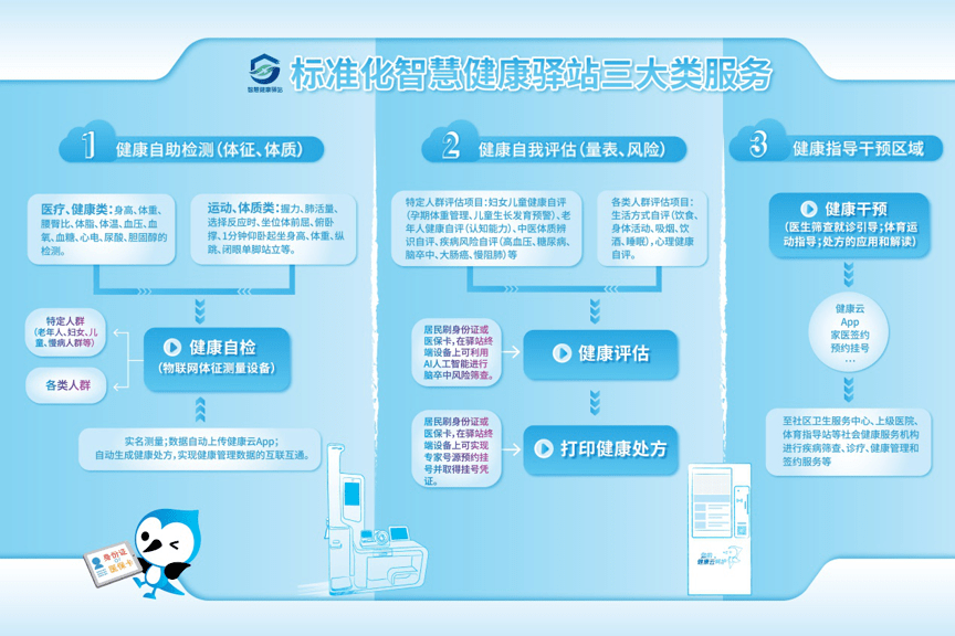 家庭健康管理计划的科学制定方法