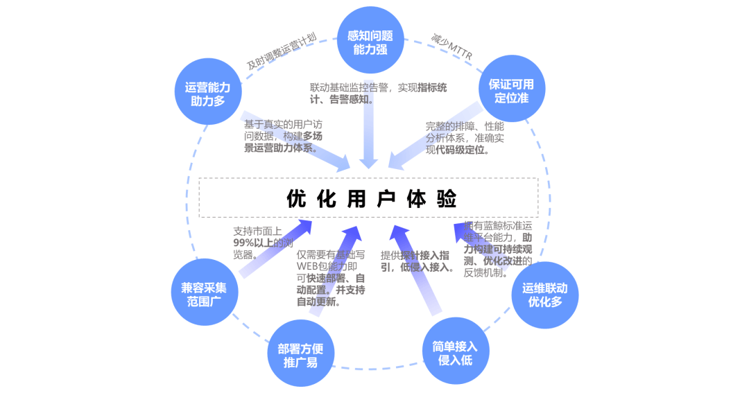 科技助力外卖平台优化用户体验