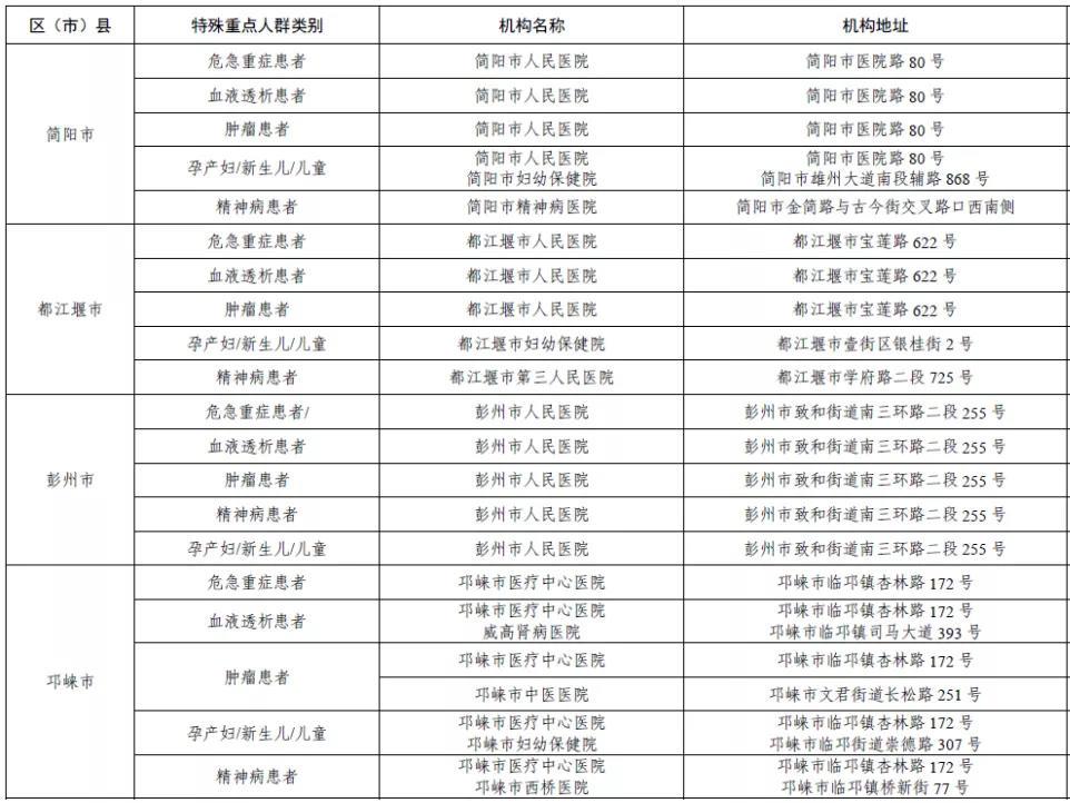 智能医疗设备，特殊人群健康的守护者