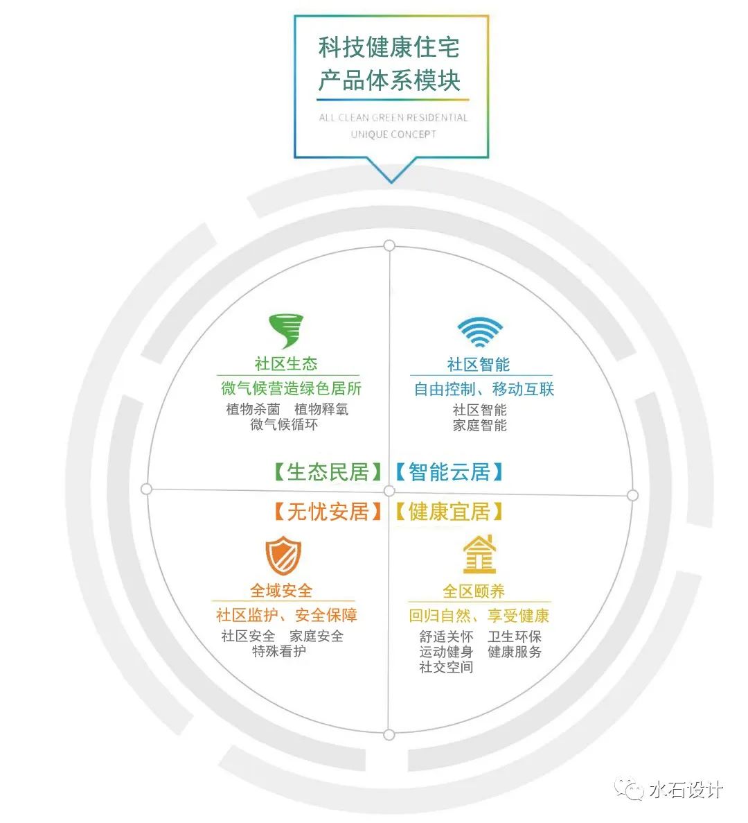 科技助力构建全民健康保障体系