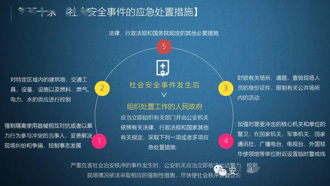 应对突发事件的社会规则建设策略