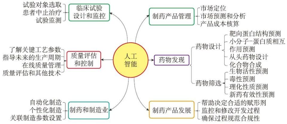 人工智能应用中规则设定的深度探究