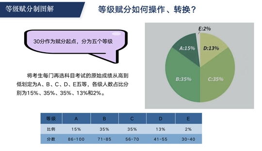 医疗资源分配与规则公平性的探讨