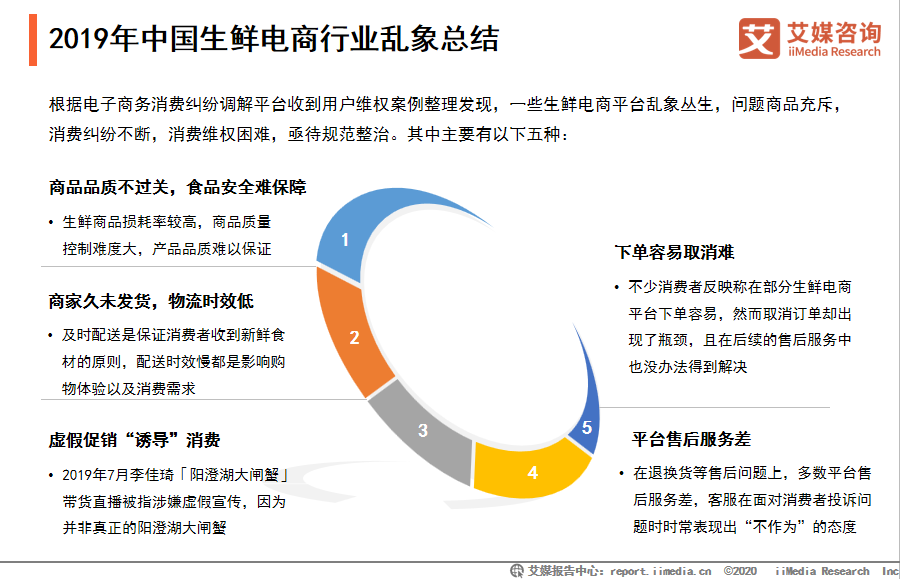 电子商务发展中的信任与规范挑战