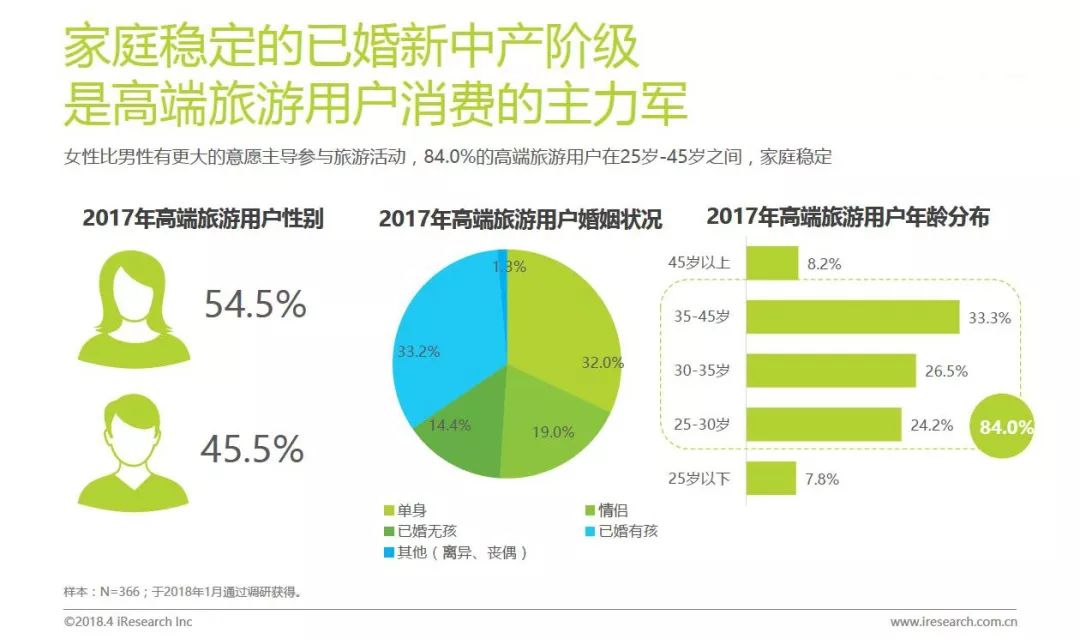 科技助力高端旅游定制体验升级