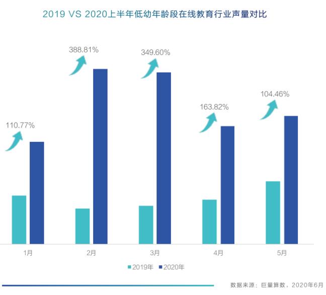 儿童早教及家庭教育数字化工具趋势探索