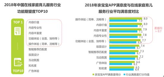 家庭智能育儿助手功能升级趋势分析