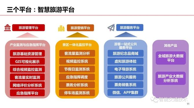 智慧交通助力旅游线路规划，新机遇的启示