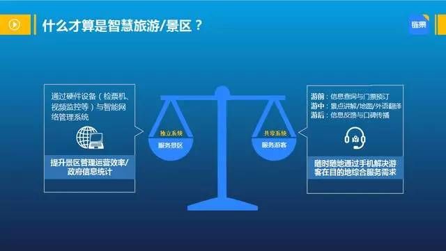 定制化旅游中人工智能的潜力与角色探索