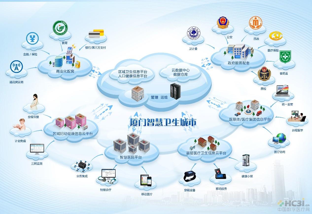 科技助力城市公共卫生管理体系升级