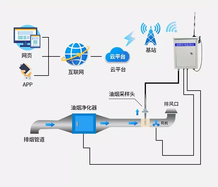 智能传感器优化公共环境污染监控方案