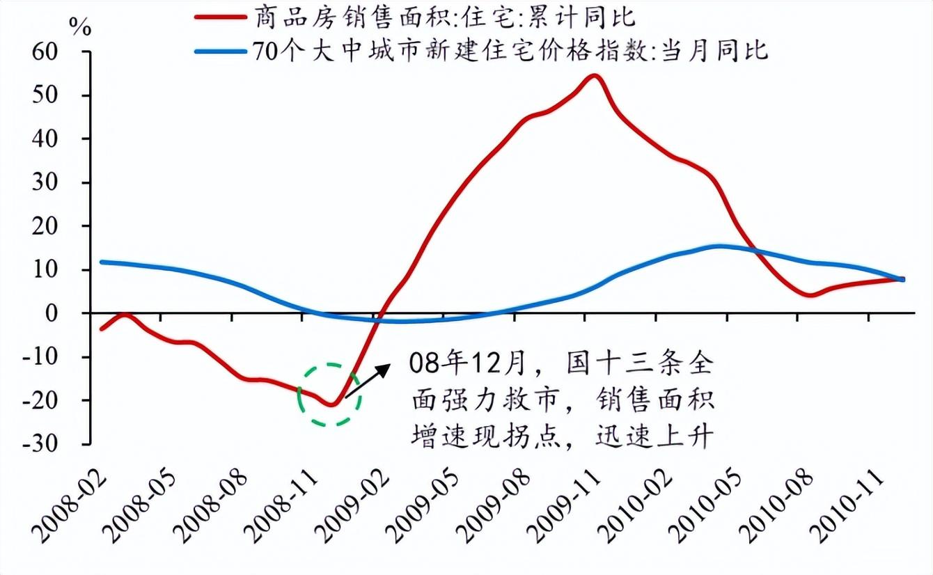 民众关注的房地产价格走势问题