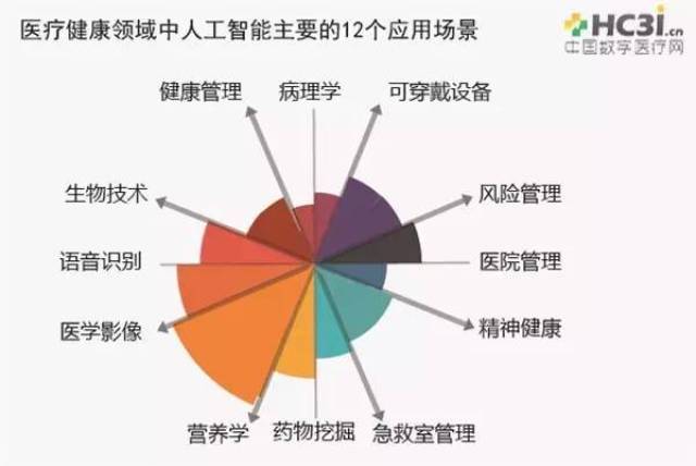 人工智能在医疗领域的实际应用与前景