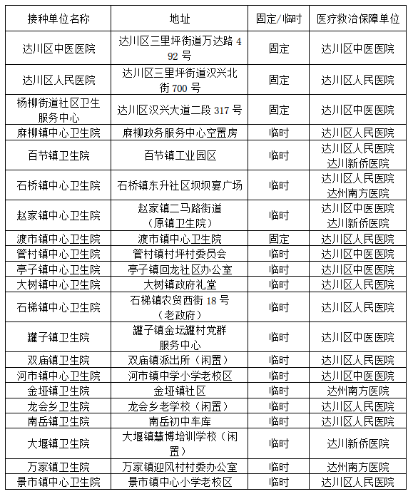 5G网络覆盖城市生活的现状探究