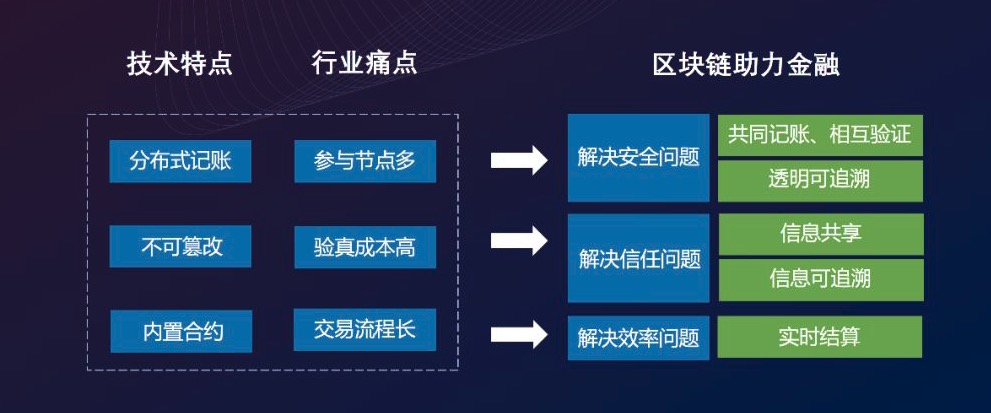 区块链技术在金融领域的深度应用，重塑金融生态的革新力量