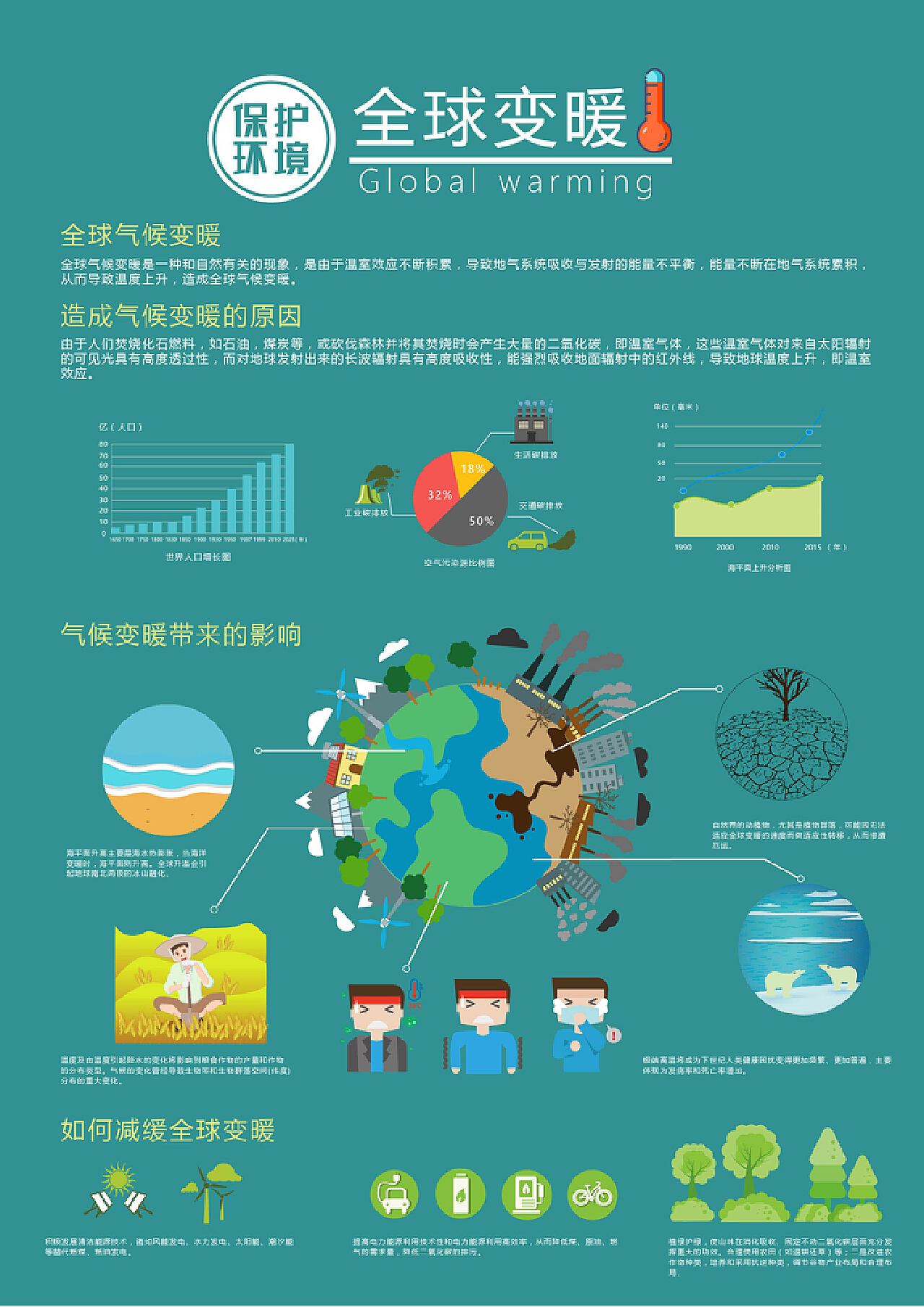 科技力量，全球气候变化紧迫问题的关键解决路径