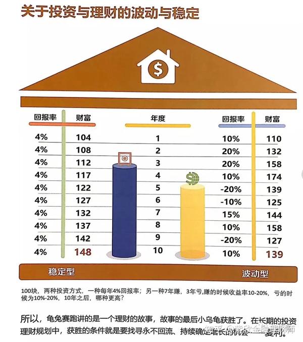 科学理财策略，实现稳健资产增长之道