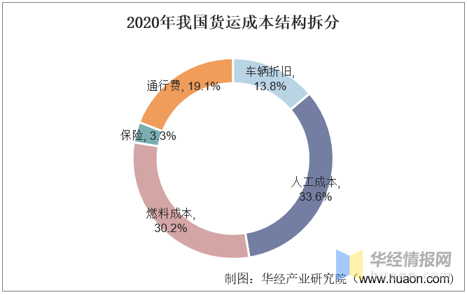 自动驾驶技术发展现状及未来趋势展望