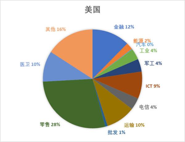 中美科技竞争对全球市场的深远影响