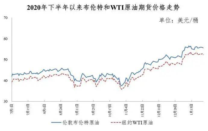 国际原油价格波动原因及其对经济的影响分析