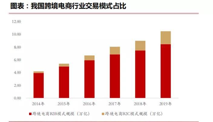 跨境电商迎来政策红利的新契机