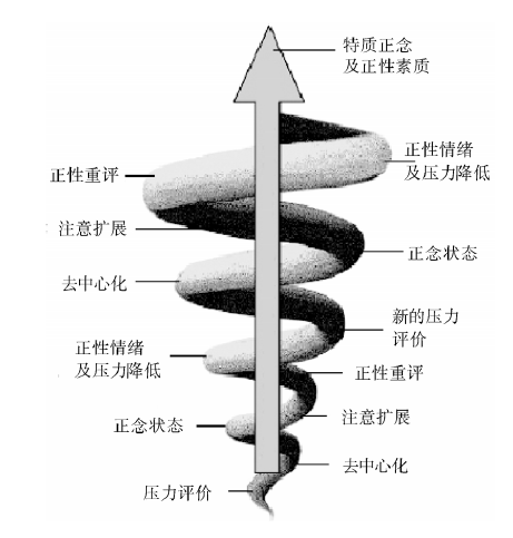 正念练习在情绪管理中的实际应用