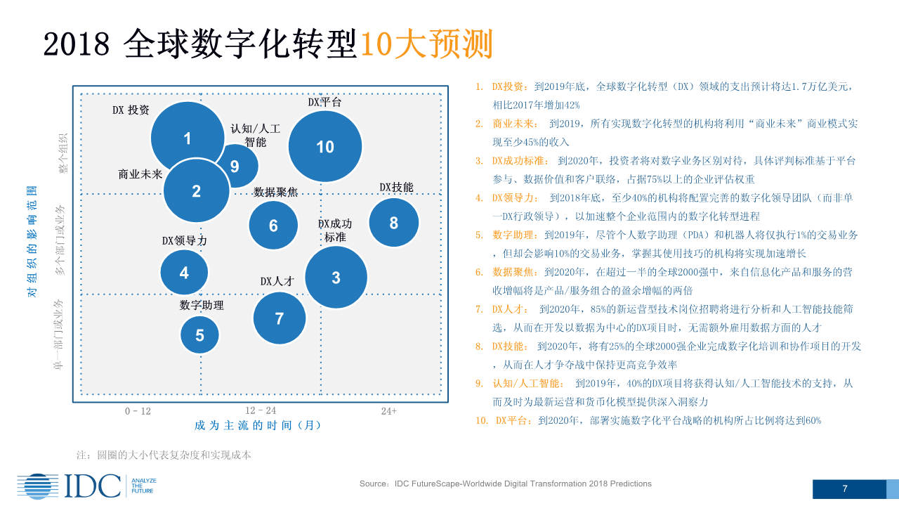 文博行业数字化转型的前景与挑战分析