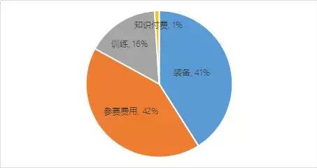 重大赛事对城市经济效益的深度剖析与启示