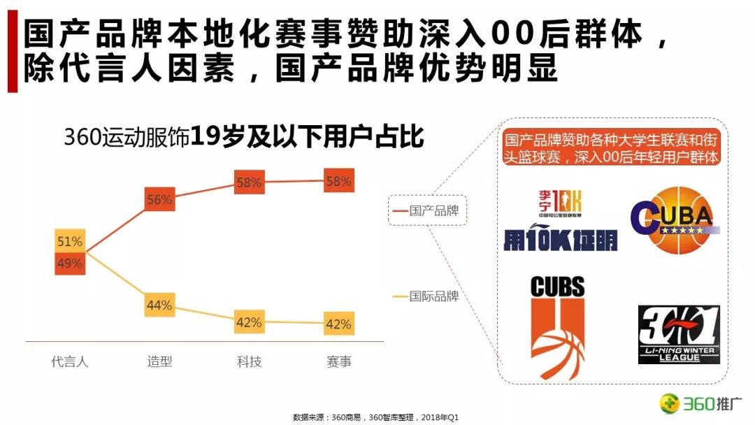 运动品牌如何精准把握年轻消费者需求？