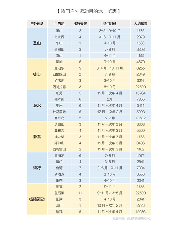 户外运动装备市场需求变化深度解析