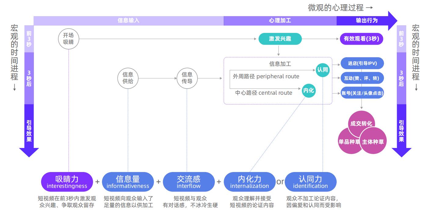 短视频内容质量提升的关键要素探讨