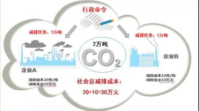 碳排放交易市场机制创新与成效研究探讨