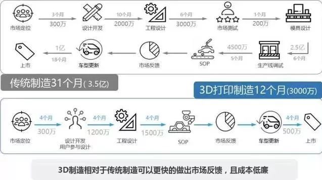 3D打印技术重塑传统制造业的革命之路