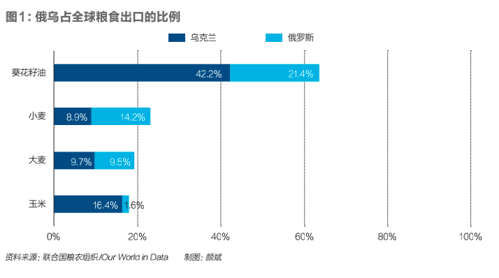 国际粮食危机下各国应对策略分析