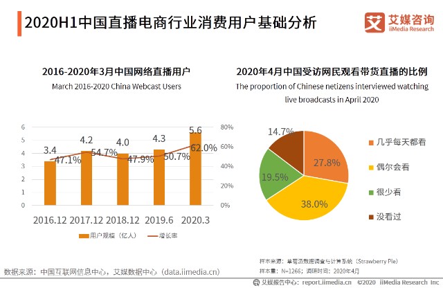 直播电商行业发展潜力及政策监管趋势分析