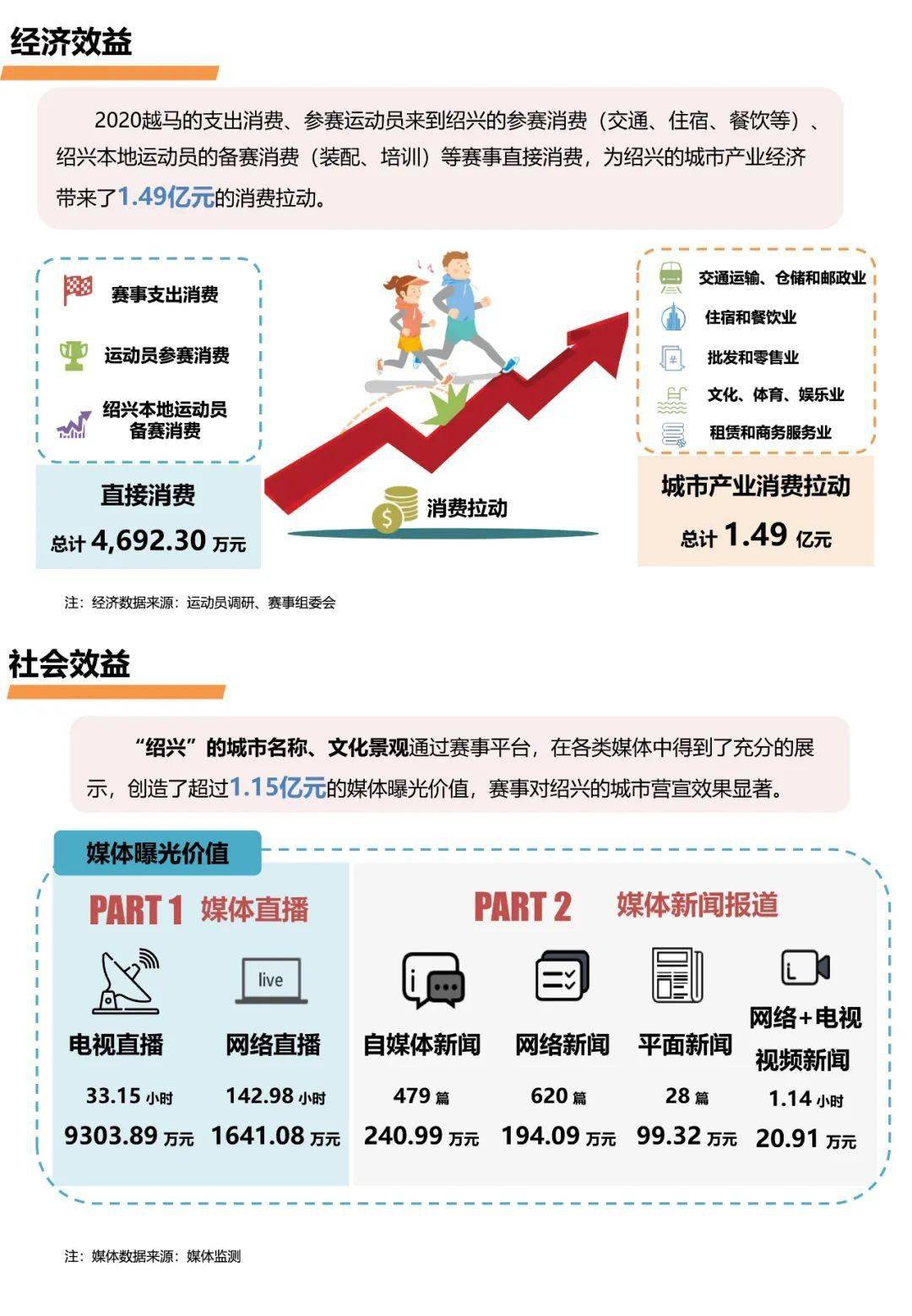 马拉松赛事的经济与文化双重效益分析