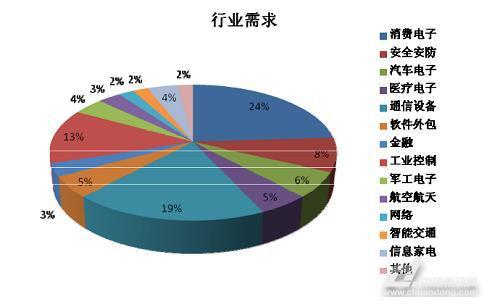 秦楼月 第8页