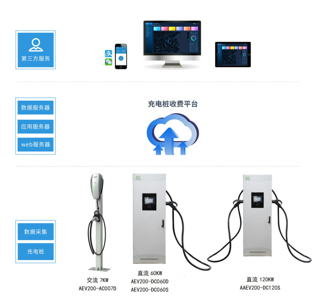 电动车充电桩发展面临的瓶颈及解决方案