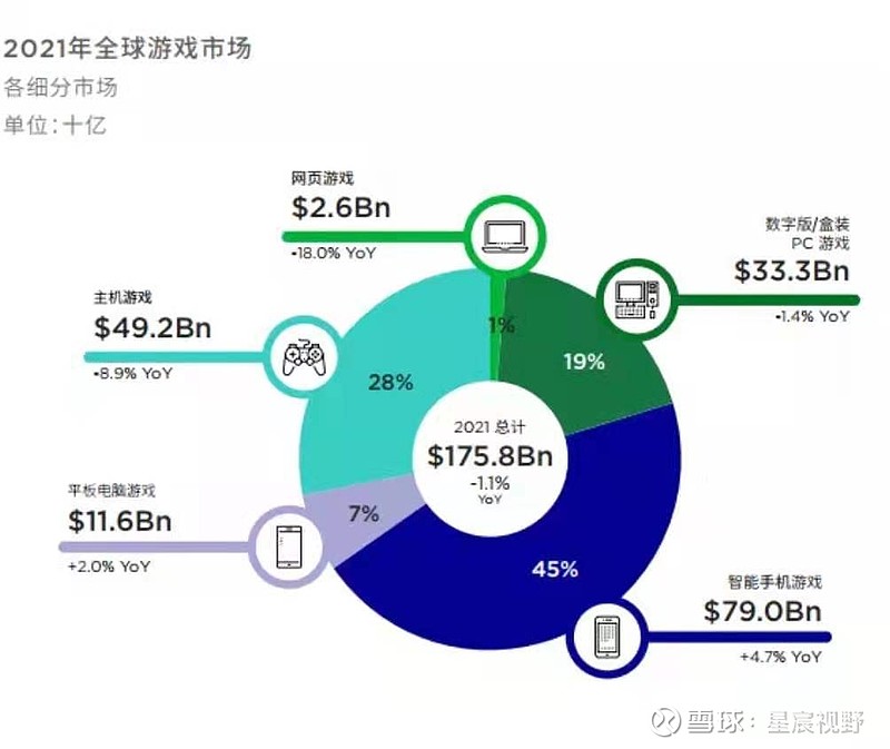 数字科技重塑娱乐行业未来展望